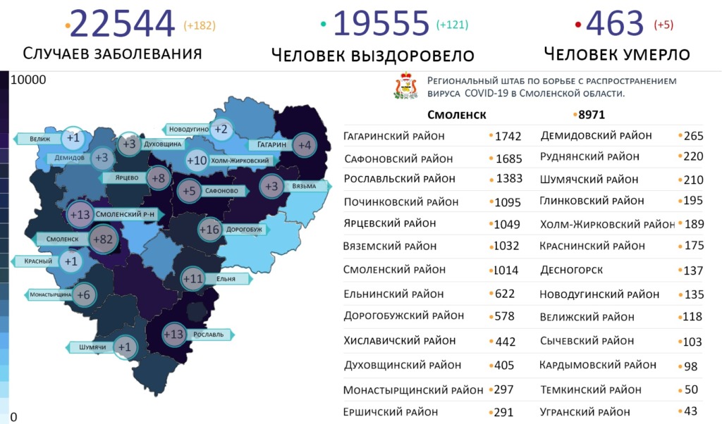 Выявлены новые случаи коронавируса в 17 муниципалитетах Смоленской области