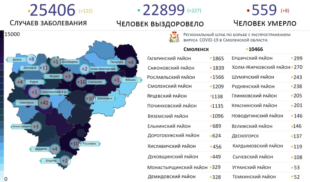 Новые случаи коронавируса на 19 февраля выявили на 16 территориях Смоленской области