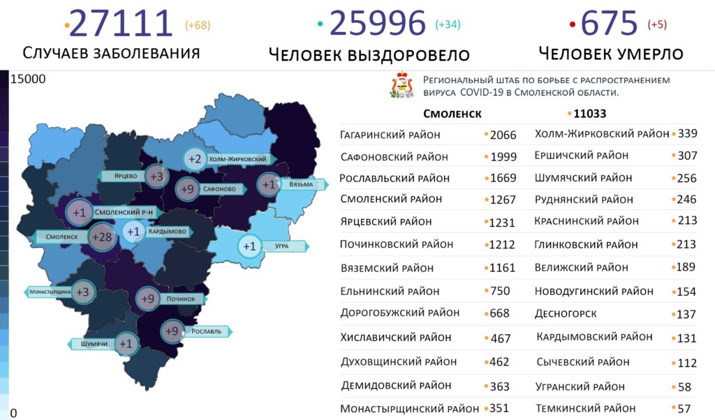 Топ-3 самых зараженных коронавирусом районов Смоленской области