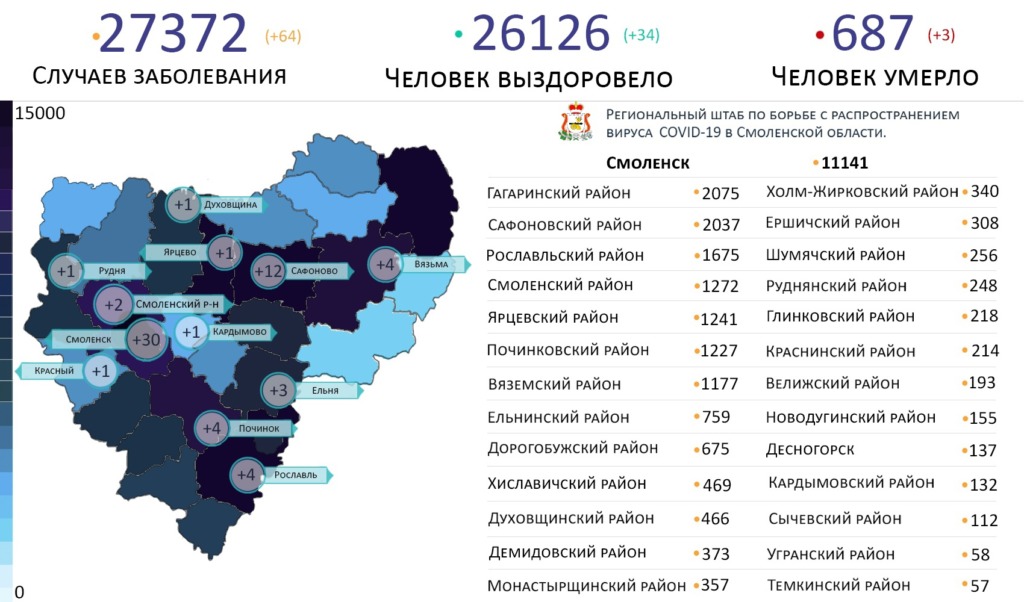Коронавирус атакует в 12 районах Смоленской области на 17 марта