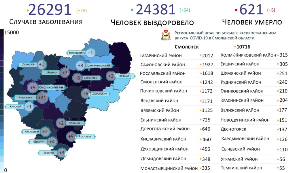 Новые случаи коронавируса на 1 марта выявили в 15 районах Смоленской области