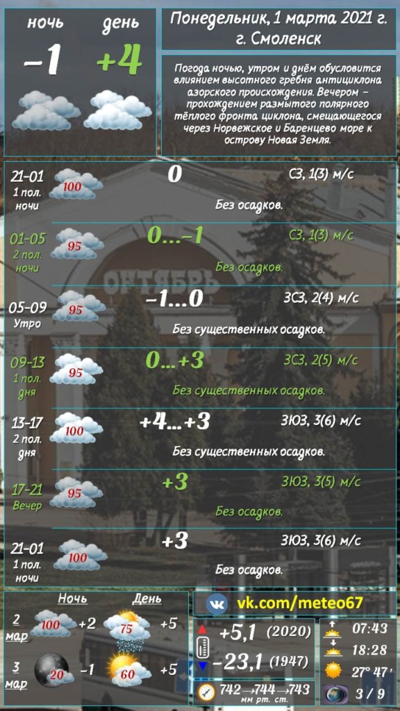 Какой будет погода в первые дни марта в Смоленске
