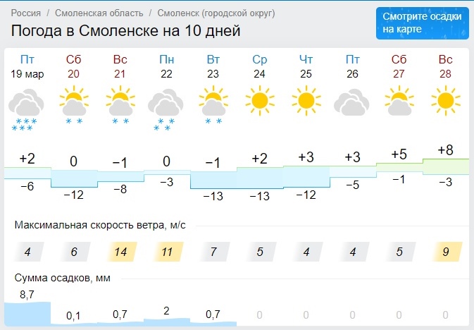 Какой будет погода на выходных в Смоленской области