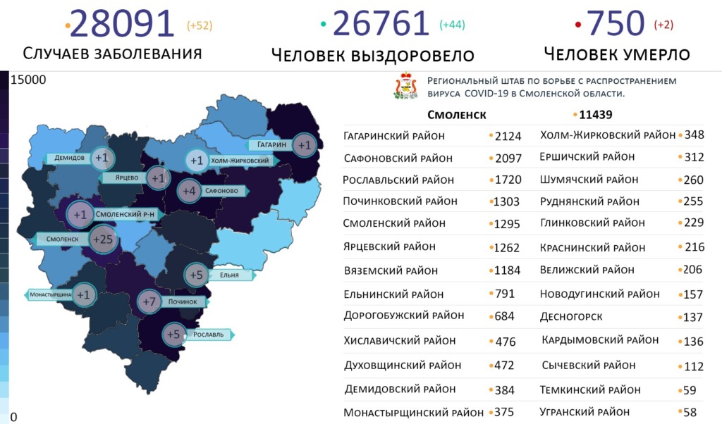 Новые случаи коронавируса в Смоленской области выявили в 11 районах