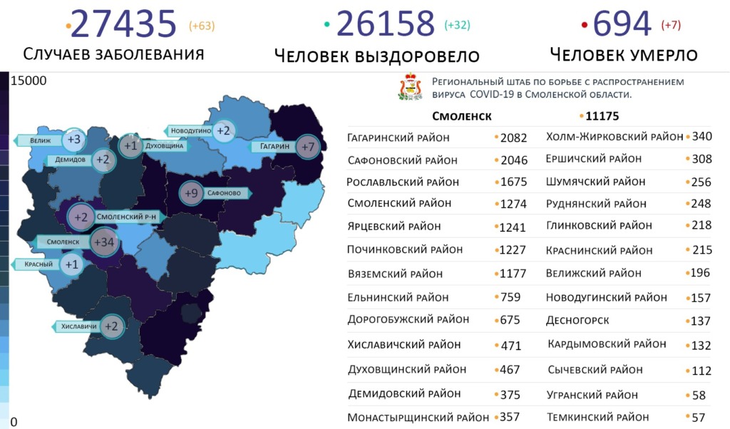 Новые случаи коронавируса в Смоленской области 18 марта выявили в 10 районах