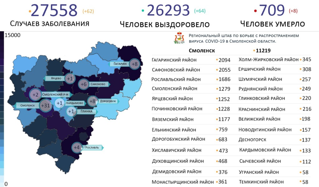 Новые случаи коронавируса в Смоленской области 20 марта выявили на 9 территориях
