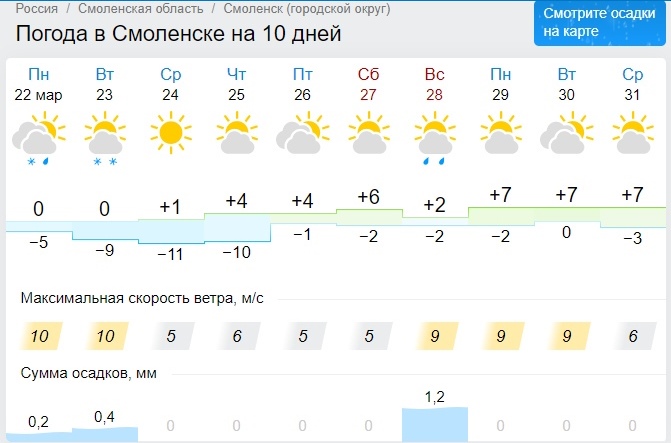 Подморозит. Какой будет погода в Смоленской области во вторник