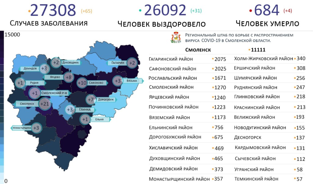 Новые случаи коронавируса атакуют в 13 районах Смоленской области на 16 марта