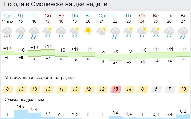 Назвали сроки аномального тепла в России