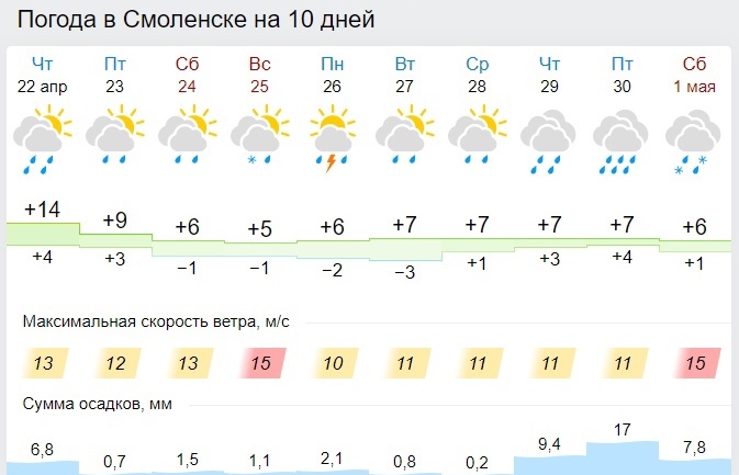 Какой будет погода в пятницу и на выходных в Смоленской области