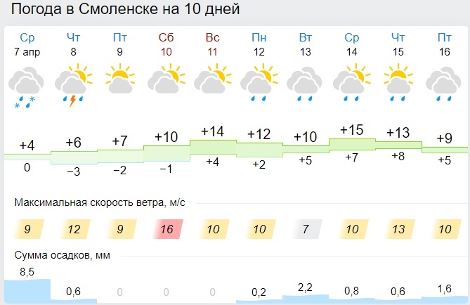 Какой будет погода в Смоленской области в ближайшие дни