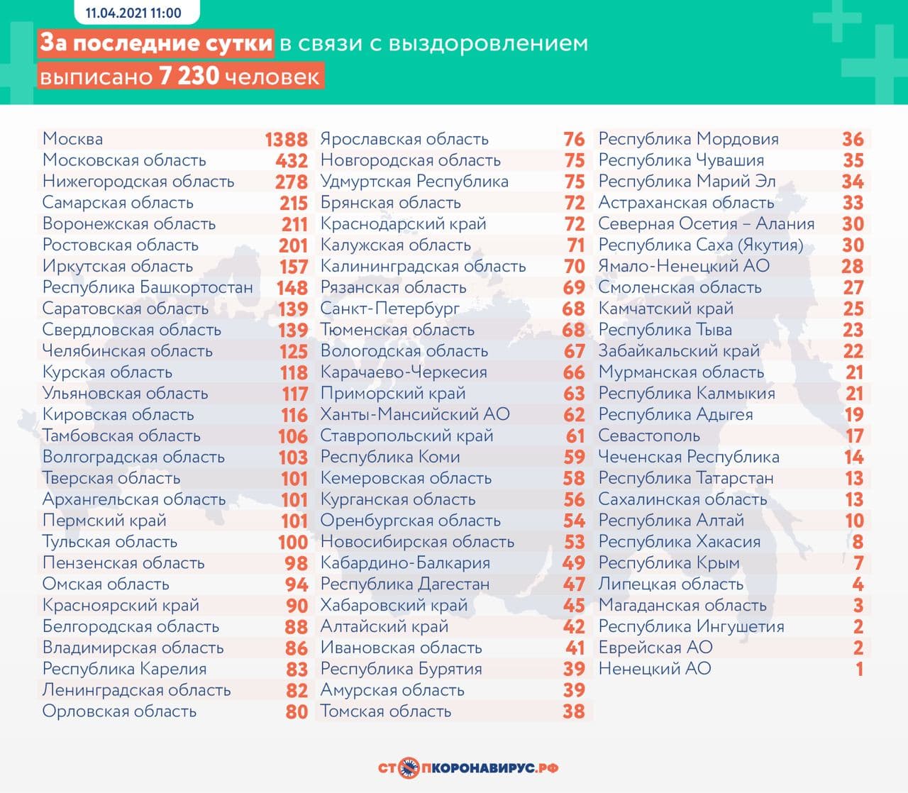 Оперативная статистика по коронавирусу в России на 11 апреля