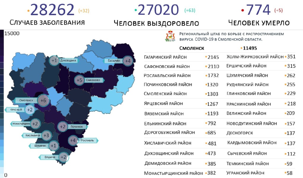Новые случаи коронавируса в Смоленской области 3 апреля выявили на 11 территориях