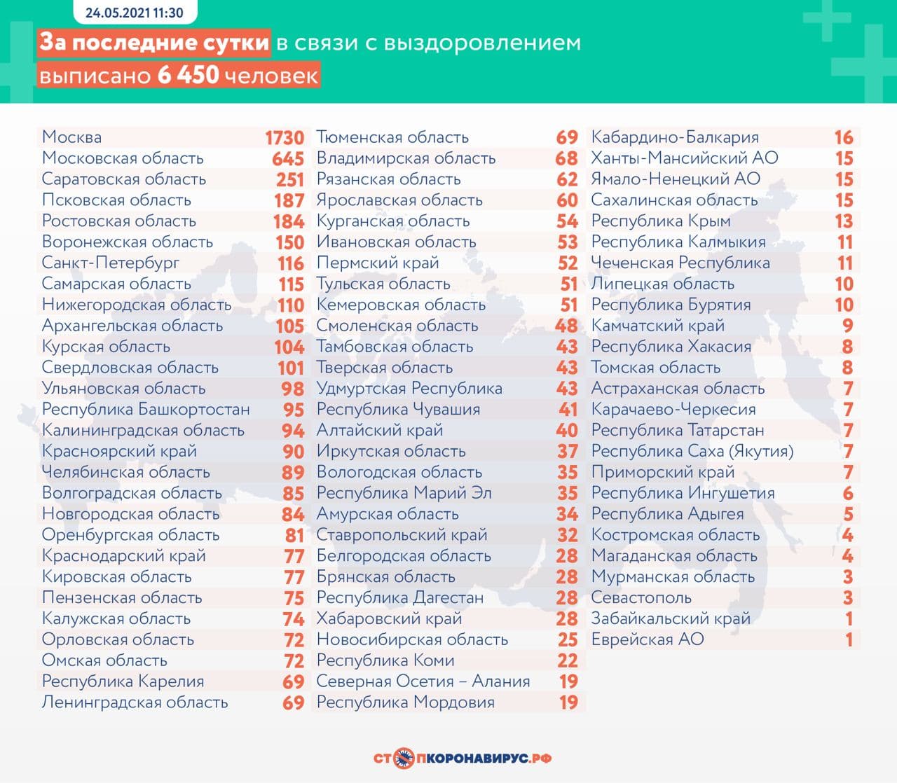 Оперативная статистика по коронавирусу В России на 24 мая