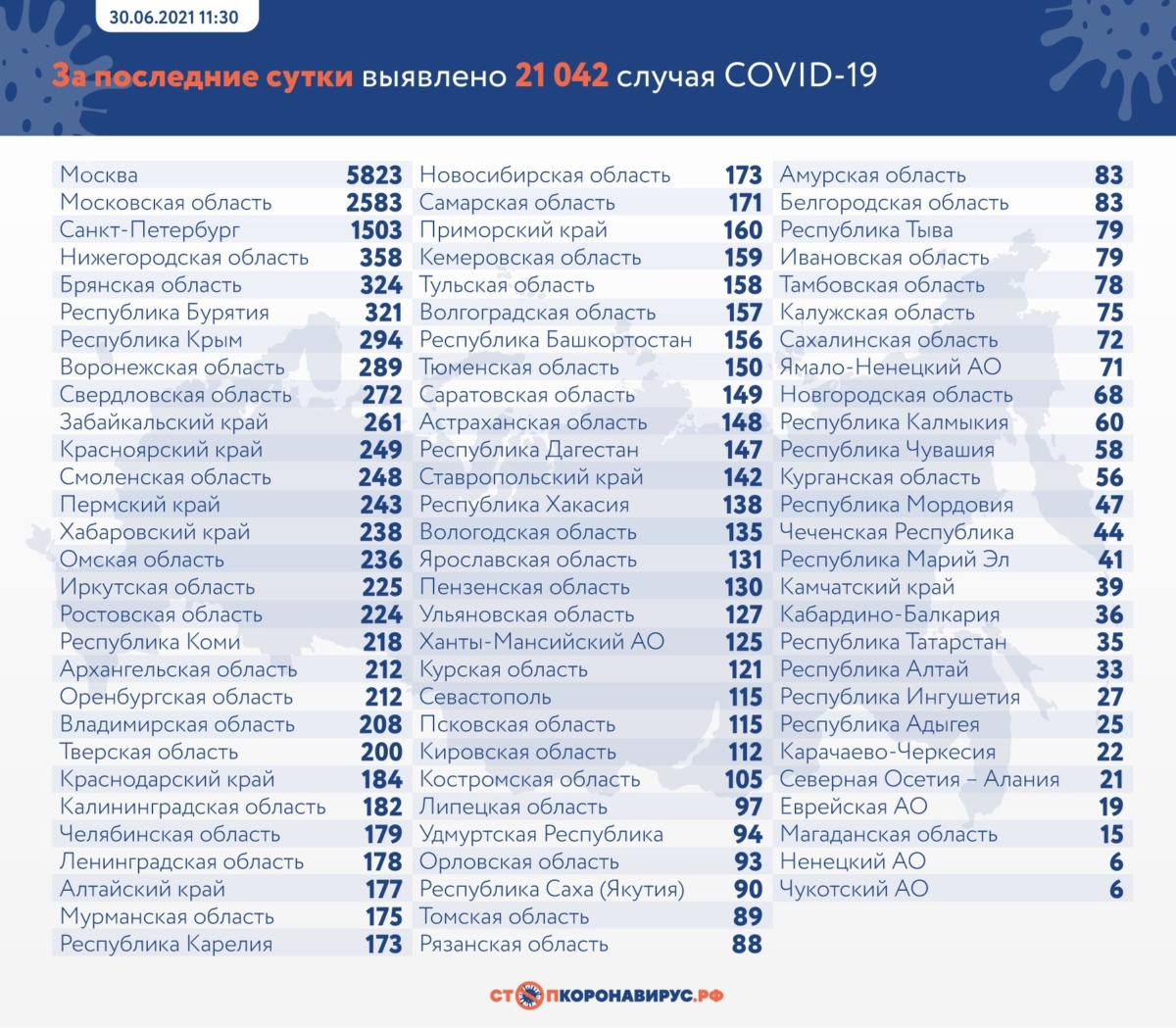 В России новый антирекорд по смертям от коронавируса на 30 июня