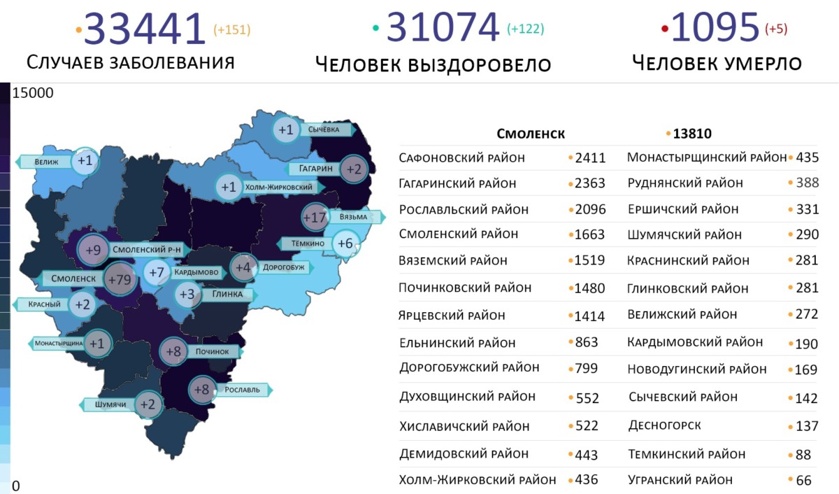 Новые случаи коронавируса выявили в 16 районах Смоленской области на 25 июня