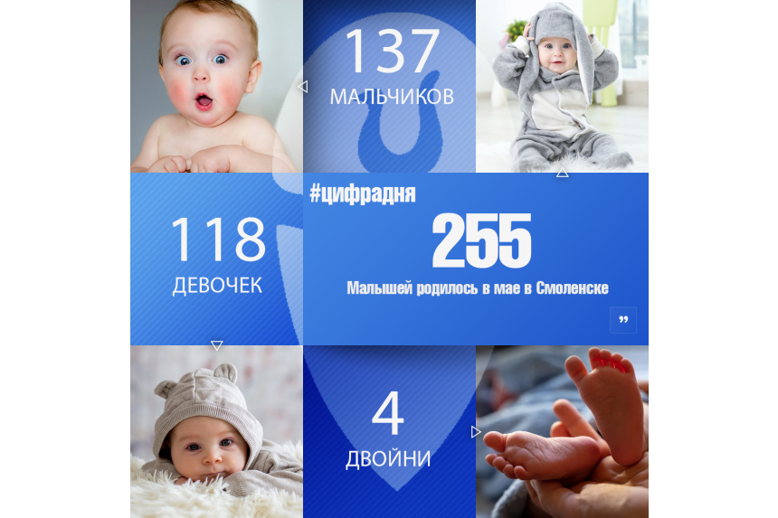 В мае в Смоленске родились 255 человек
