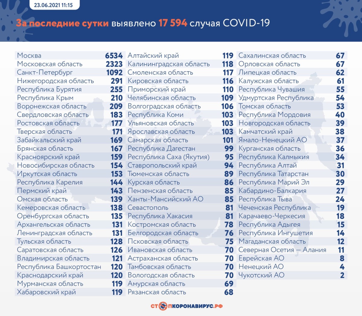 Статистика коронавируса на 23 июня в России