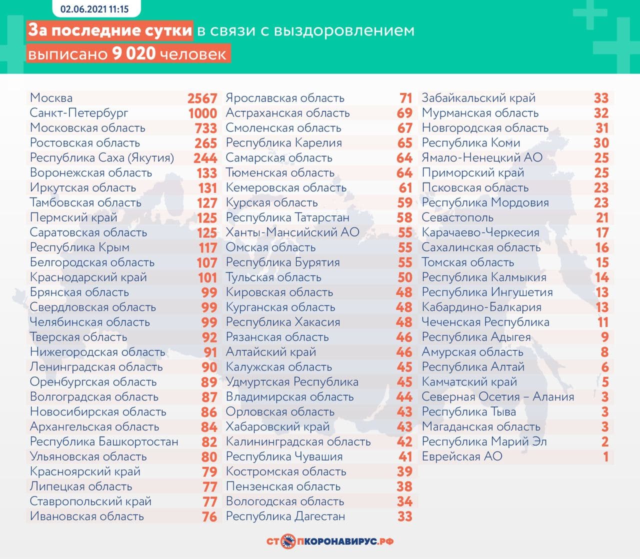 В России выявили 8 832 новых случая заражения за сутки