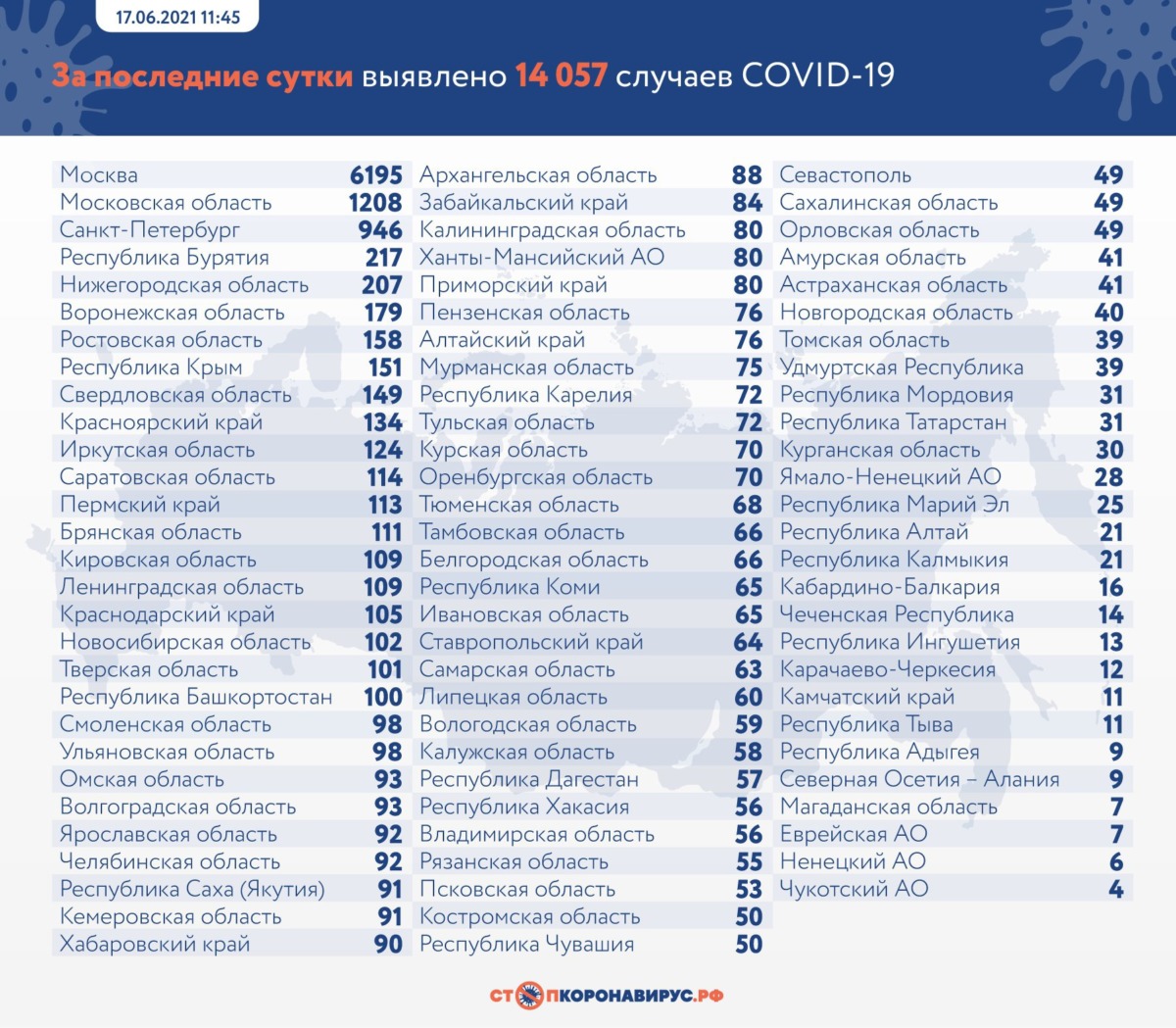 Оперативная статистика коронавируса в России на 17 июня