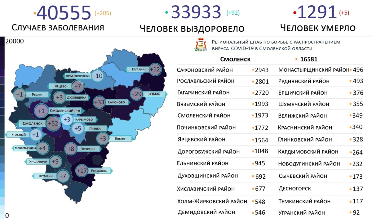 В 18 районах Смоленской области выявили новые случаи коронавируса на 26 июля