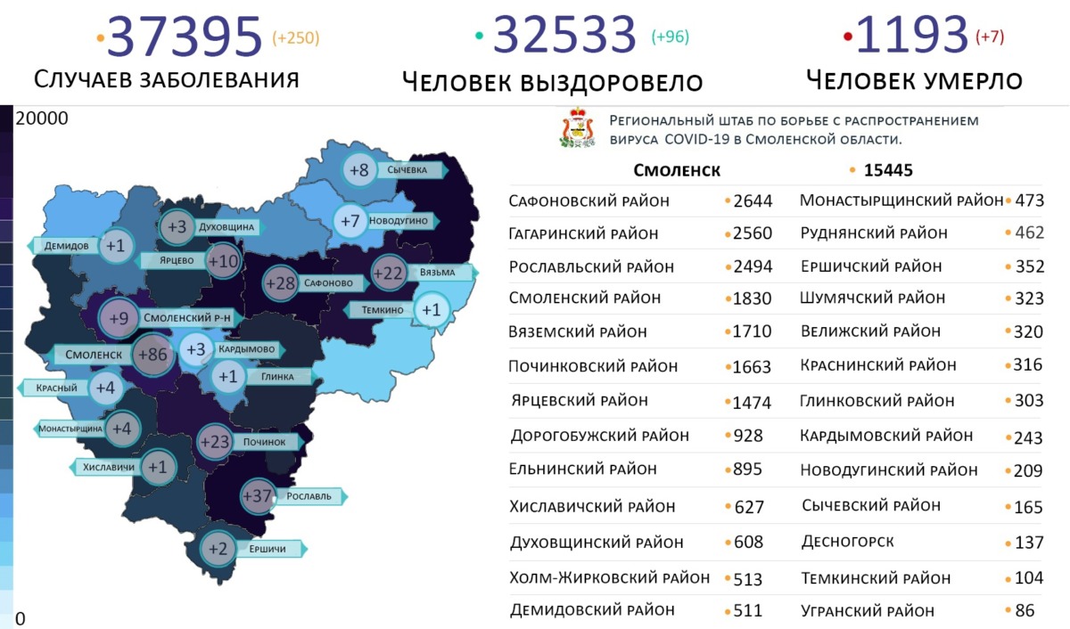 В 18 районах Смоленской области выявили новые случаи коронавируса