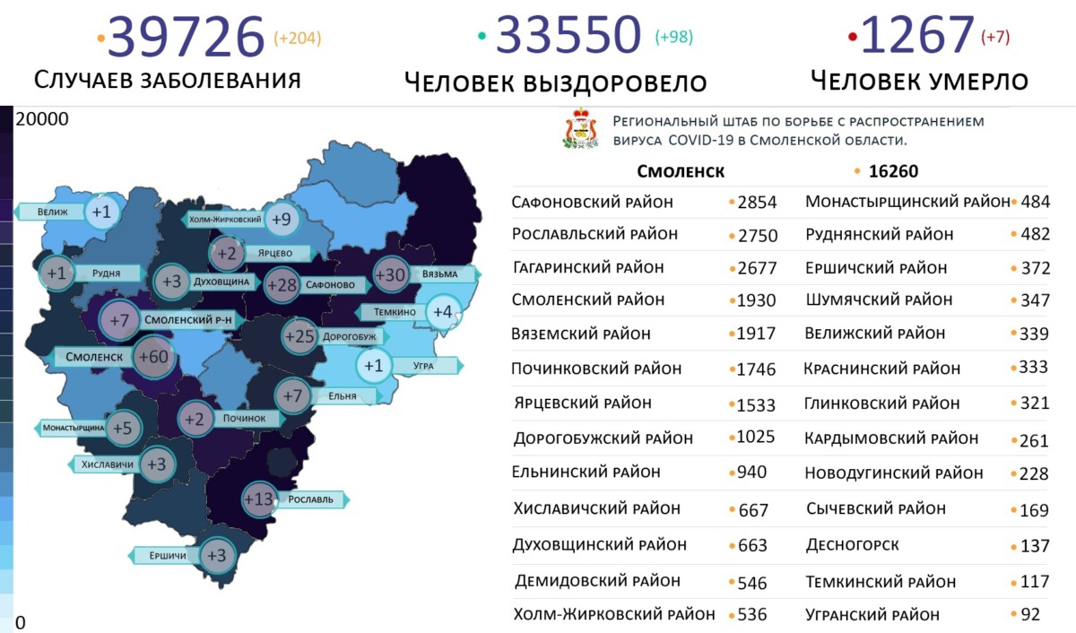 В 18 районах Смоленской области выявили зараженных коронавирусом