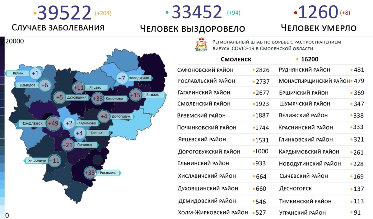 На 14 территориях Смоленской области выявили новые случаи коронавируса 21 июля