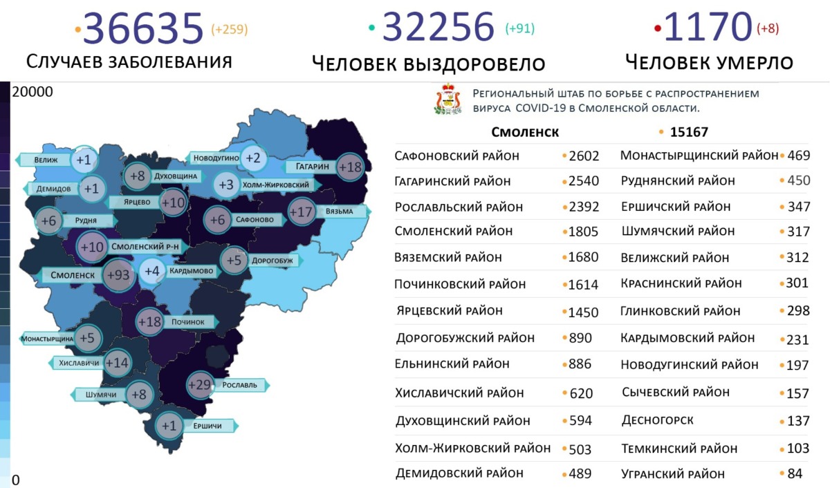 В 20 районах Смоленской области выявили зараженных коронавирусом на 8 июля