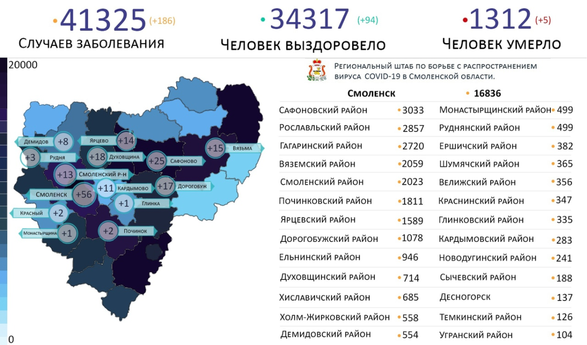 Новые случаи коронавируса выявили на 14 территориях Смоленской области 30 июля