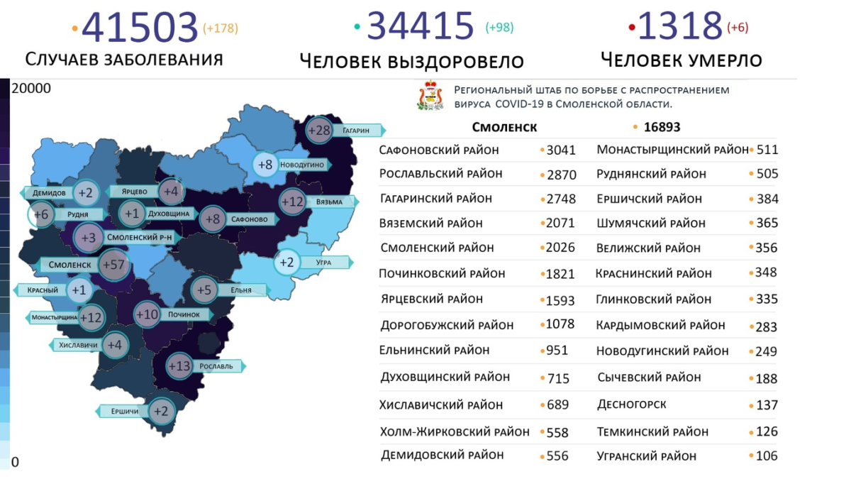 Самые зараженные коронавирусом районы Смоленской области на 31 июля