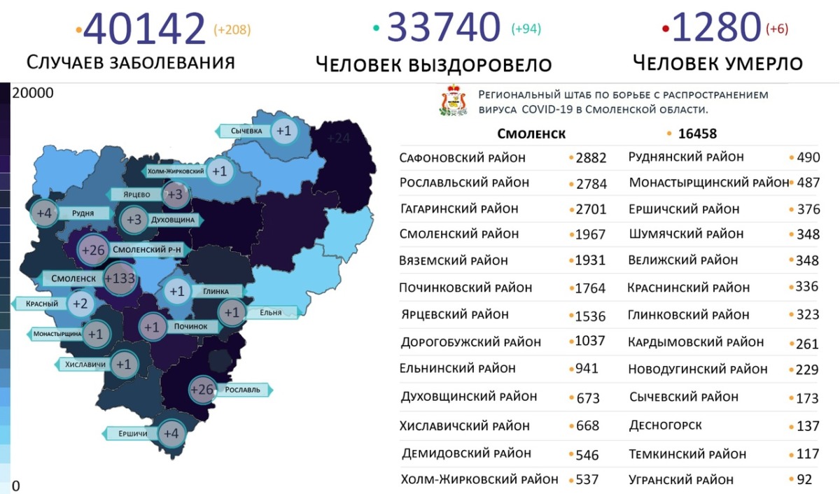 На 15 территориях Смоленской области выявили новые случаи коронавируса 24 июля