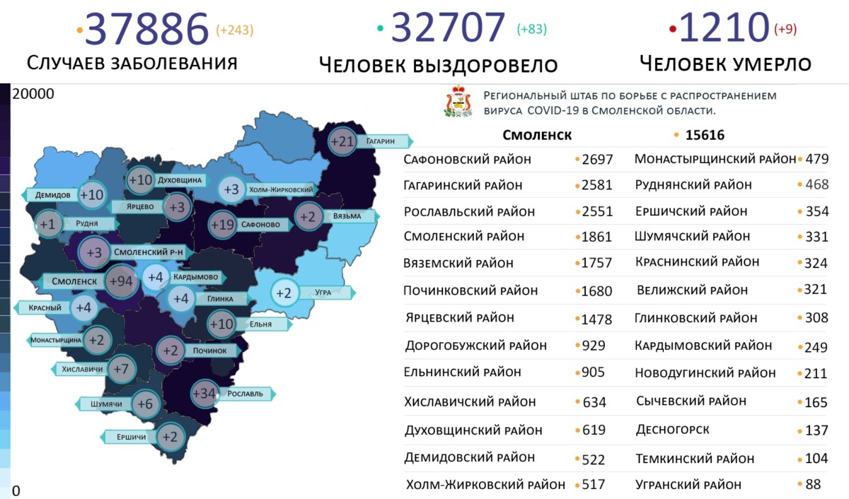 Новые случаи коронавируса выявили в 21 районе Смоленской области на 13 июля