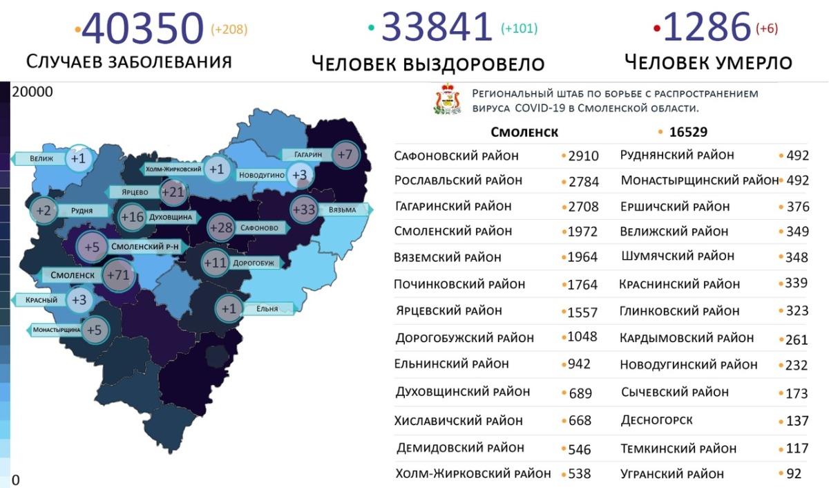 На 15 территориях Смоленской области выявили коронавирус 25 июля
