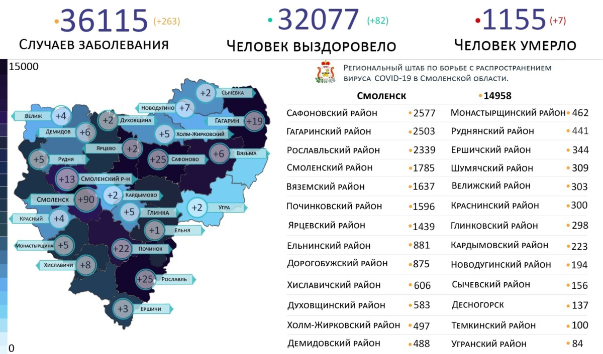 В 23 районах Смоленской области выявили новые случаи коронавируса на 6 июля