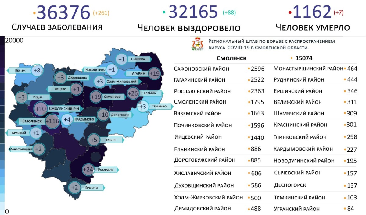 В 20 районах Смоленской области выявили зараженных коронавирусом на 7 июля