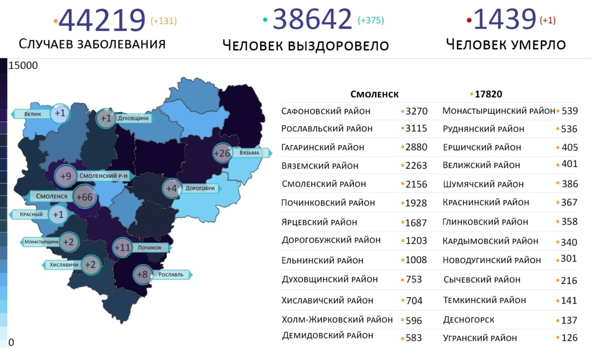 На 11 территориях Смоленской области выявили новые случаи коронавируса 21 августа