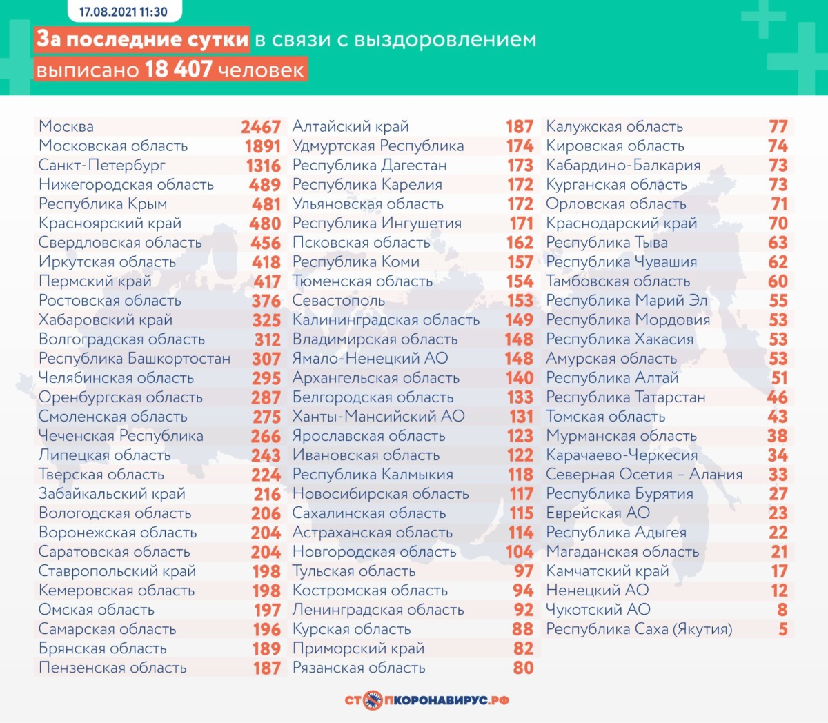 Оперативная статистика по коронавирусу в России на 17 августа