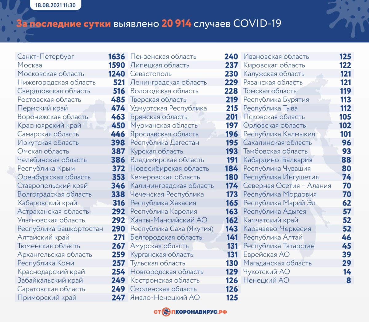 Статистика коронавируса в России на 18 августа