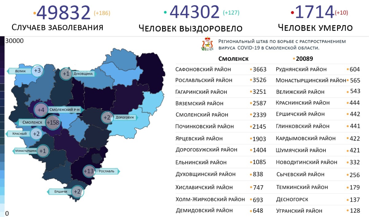 В Смоленске за сутки ковидом заразились 158 человек. В каких районах атакует коронавирус на 29 сентября