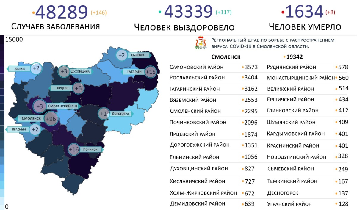 На 10 территориях Смоленской области выявили новые случаи коронавируса на 20 сентября
