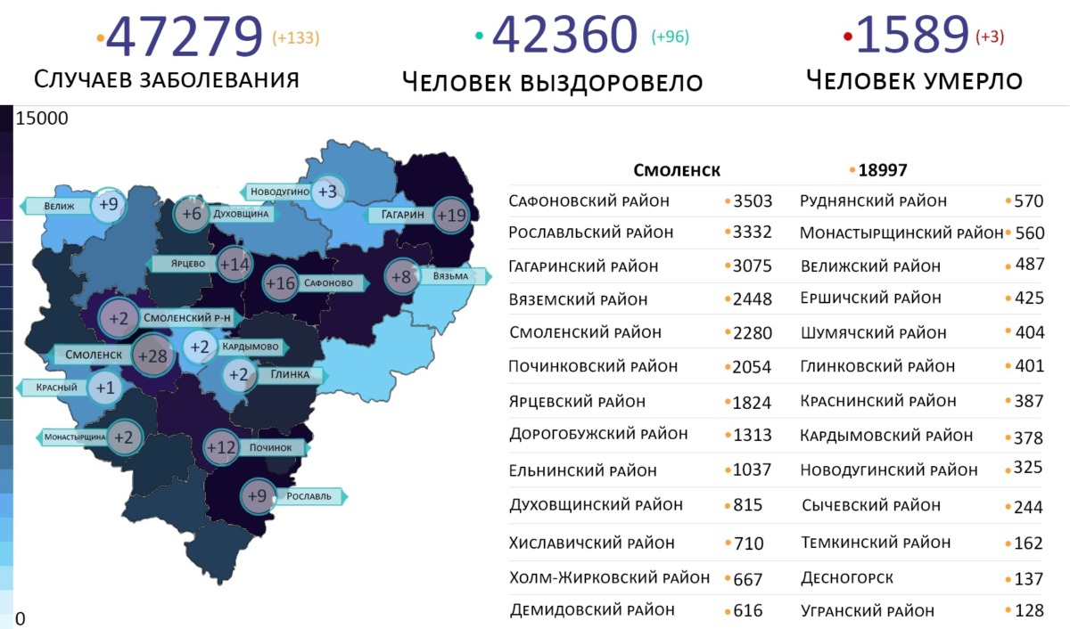 В 15 районах выявили новые случаи коронавируса в Смоленской области на 13 сентября