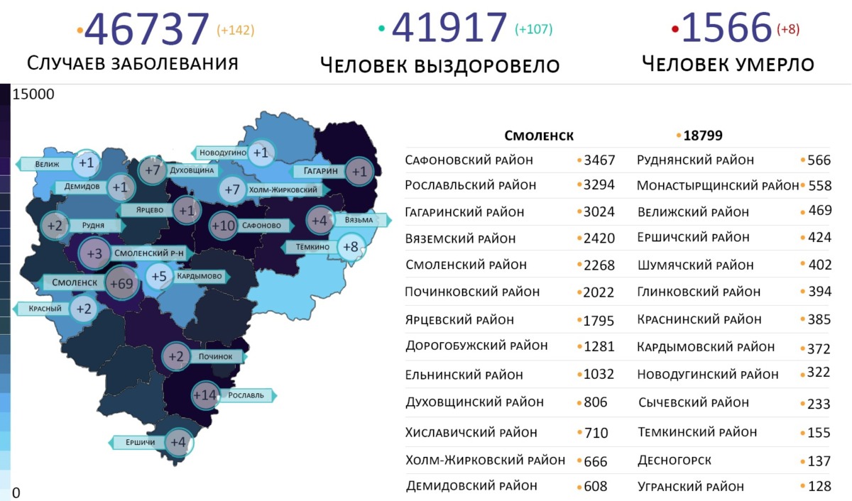 В 18 районах Смоленской области выявили новые случаи коронавируса на 9 сентября