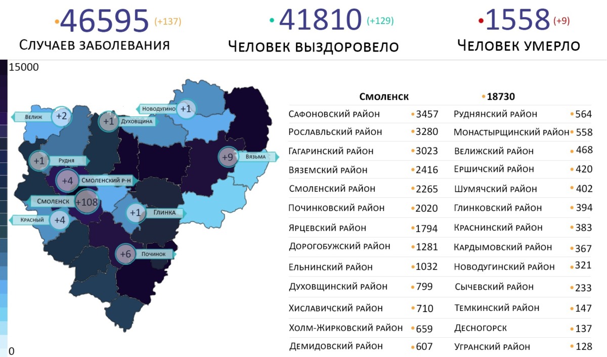В 10 районах Смоленской области выявили новые случаи коронавируса на 8 сентября