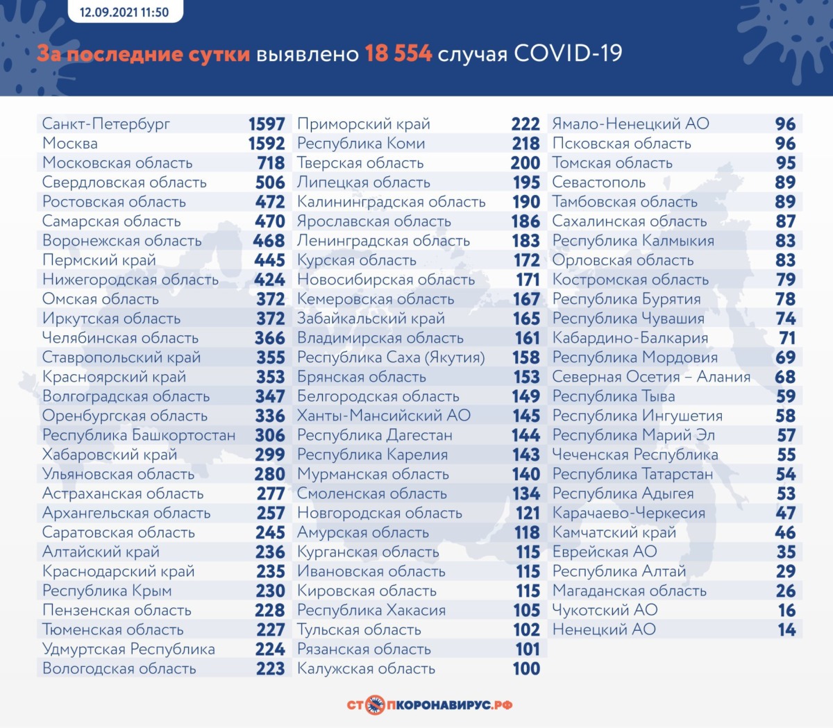 Статистика коронавируса в России на 12 сентября