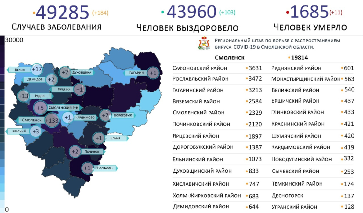 Новые случаи коронавируса выявили на  14 территориях Смоленской области 26 сентября