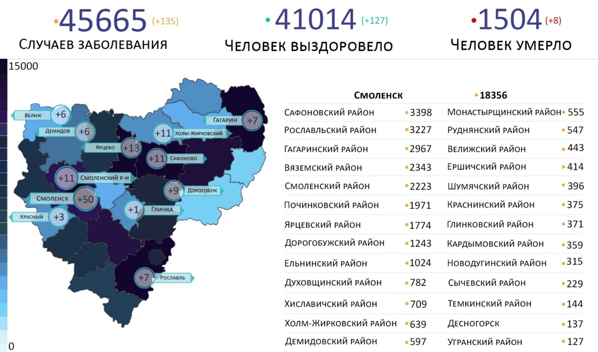 На 12 территориях Смоленской области выявили новые случаи коронавируса на 1 сентября