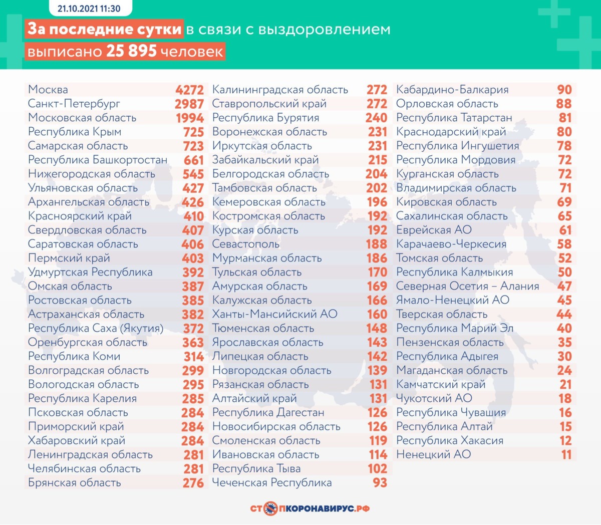 В России выявлено 36 339 случаев коронавируса на 21 октября