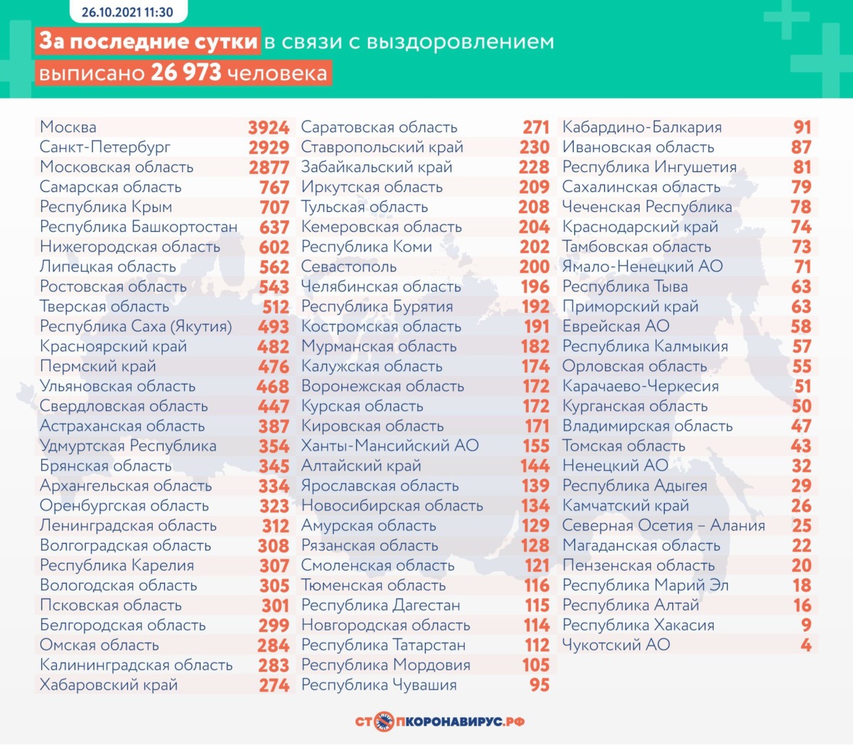 Оперативная статистика по коронавирусу в России на 26 октября