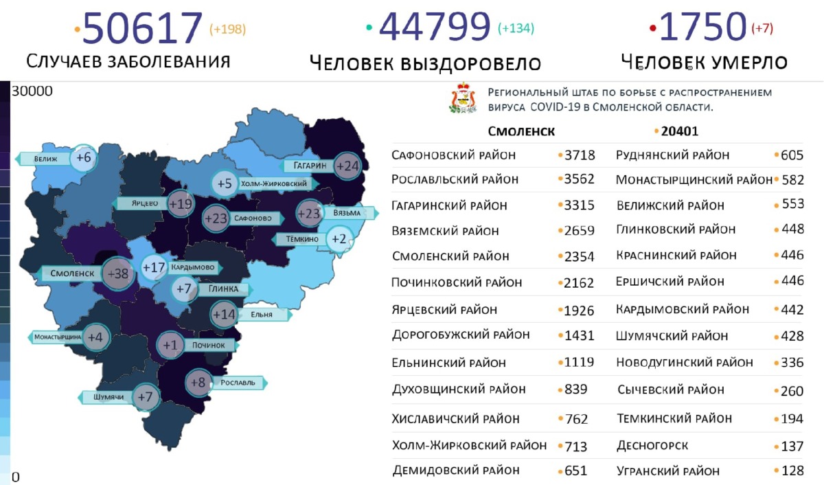 Новые случаи коронавируса выявили в 15 районах Смоленской области на 3 октября